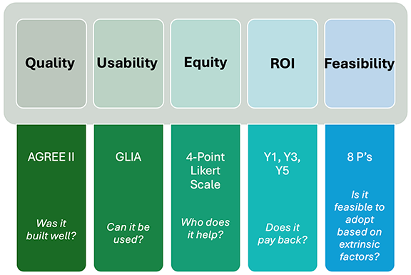 5 Lens Framework
