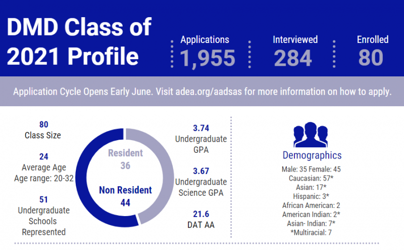 doctor of dental medicine school of dental medicine getting into dental schools